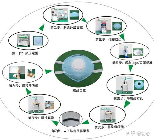 時代擔當 口罩生產廠“先捐再賣”傳遞企業責任與創新精神