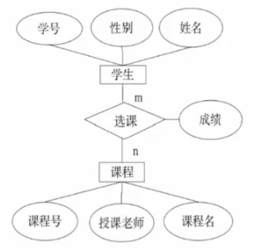 信息技術(shù)核心模塊淺析 數(shù)據(jù)庫、SQL、算法與程序設計