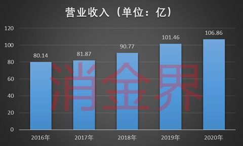 不甘只賺技術(shù)辛苦錢，神州信息小微企業(yè)貸產(chǎn)品落地，信息技術(shù)賦能金融新生態(tài)